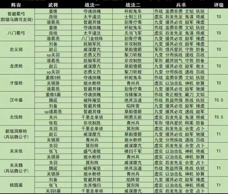 三国志战略版PK赛季重磅调整解读:策略深度对比与S3赛季成长解析