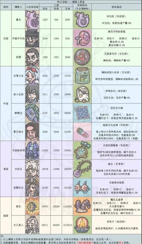 最强蜗牛抽奖周玩法攻略:揭秘抽奖技巧,助你赢取丰厚奖励