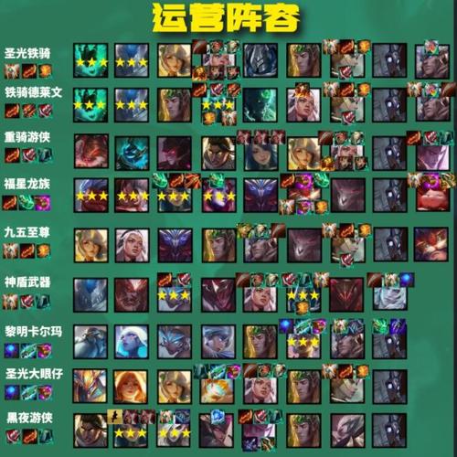 云顶之弈S4赛季高效上分攻略:最新6神射手阵容推荐与实战分析