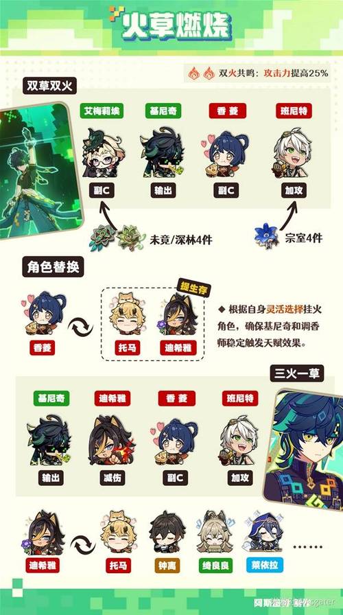 原神五郎圣遗物选择策略:属性搭配与强化顺序揭秘