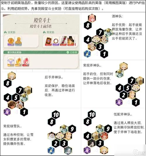 剑与远征羊头开局阵容策略:后期转型全面攻略