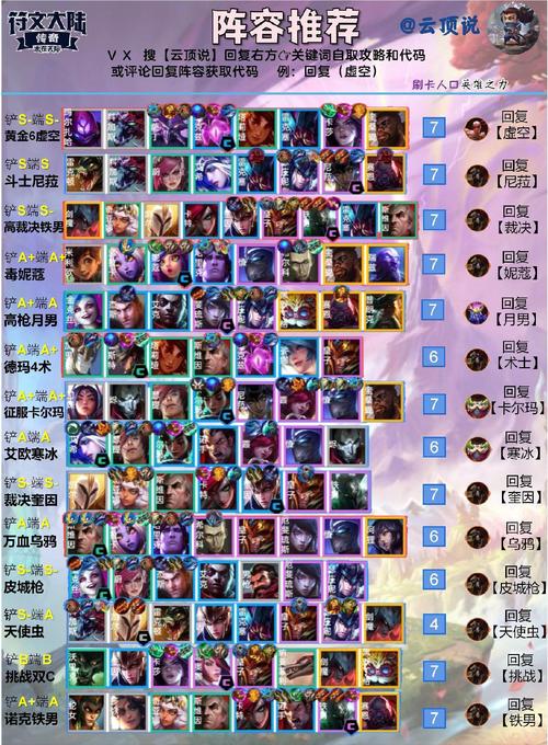 云顶之弈10.16版本宇航员秘术狙阵容攻略:最新强势搭配与推荐最强阵容揭秘