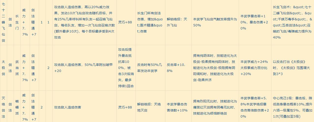 我的侠客全武学技能介绍及效果概览:技能体系详解