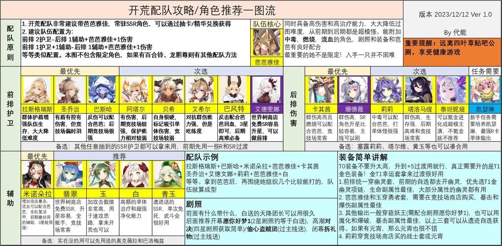 四叶草剧场世界树66层BOSS挑战攻略:实战技巧与攻略详解