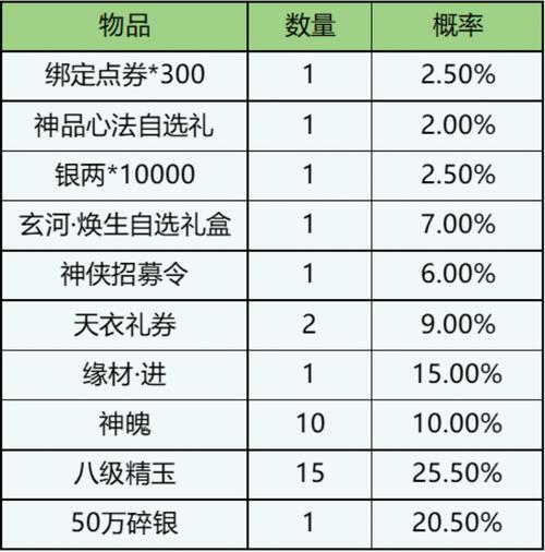 天涯明月刀手游兑换码领取攻略及礼包兑换流程详解