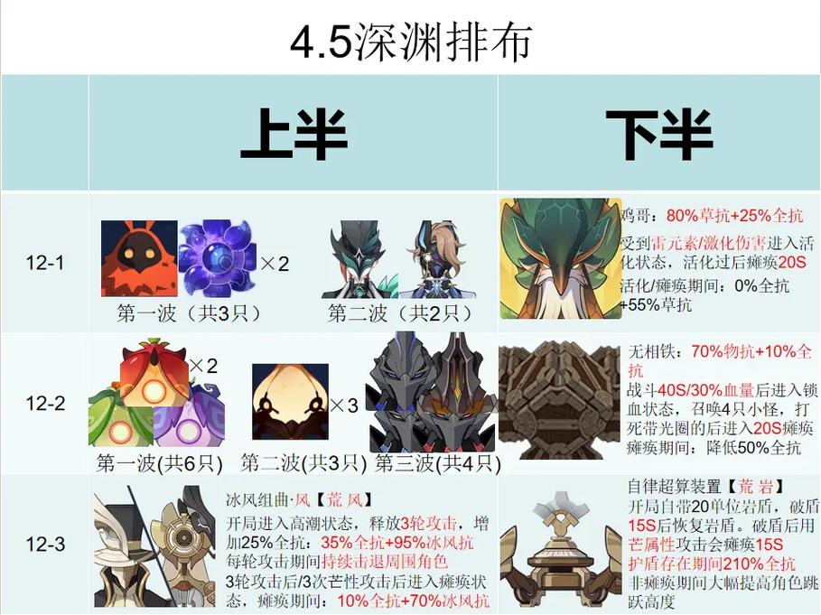 原神手游深渊阵容推荐:打造最强组合,挑战深渊之巅