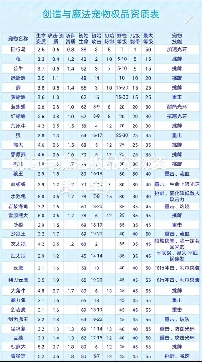 创造与魔法:暴力兔王饲料制作攻略及所需包数详解