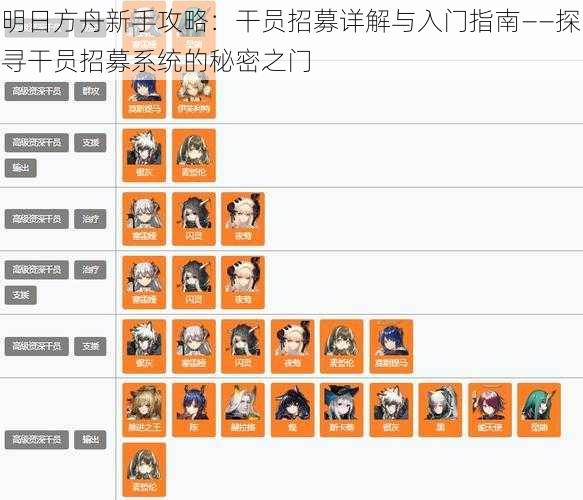 明日方舟新手攻略:干员招募详解与入门指南——探寻干员招募系统的秘密之门