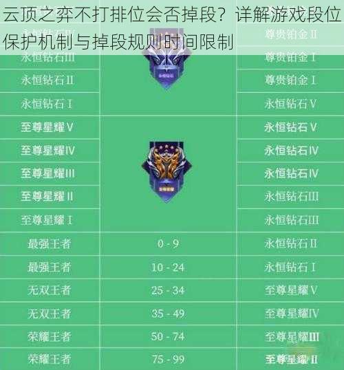 云顶之弈不打排位会否掉段?详解游戏段位保护机制与掉段规则时间限制