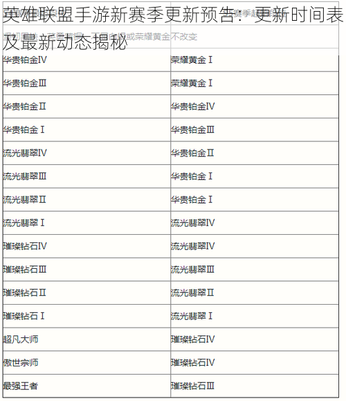 英雄联盟手游新赛季更新预告:更新时间表及最新动态揭秘