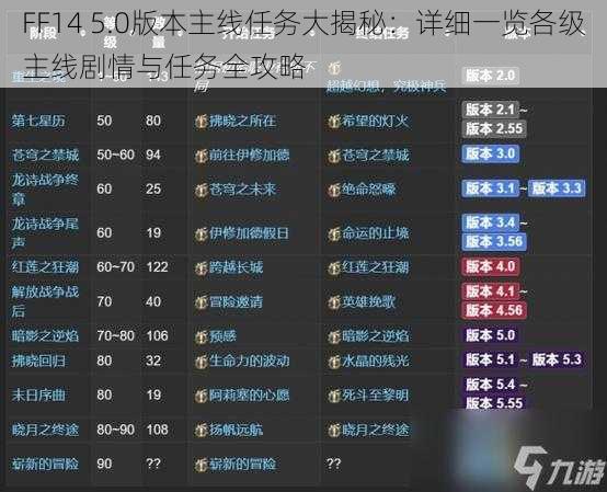 FF14 5.0版本主线任务大揭秘:详细一览各级主线剧情与任务全攻略