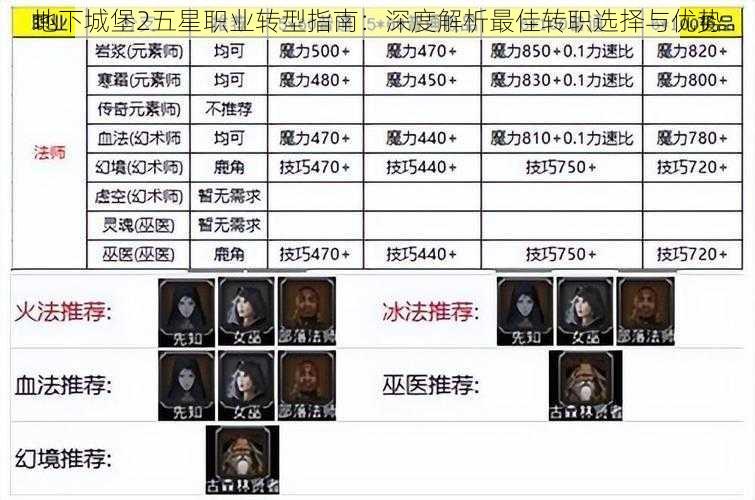 地下城堡2五星职业转型指南:深度解析最佳转职选择与优势