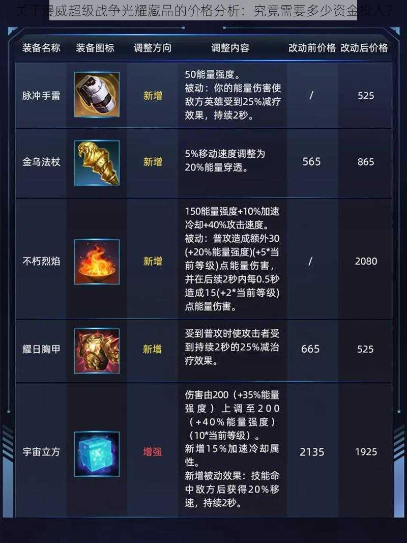 关于漫威超级战争光耀藏品的价格分析:究竟需要多少资金投入?