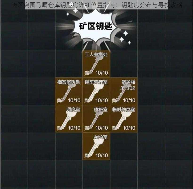 暗区突围马厩仓库钥匙房详细位置指南:钥匙房分布与寻找攻略