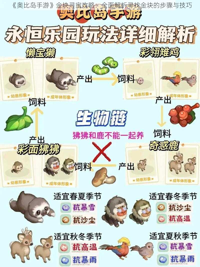 《奥比岛手游》金块寻宝攻略:全面解析寻找金块的步骤与技巧