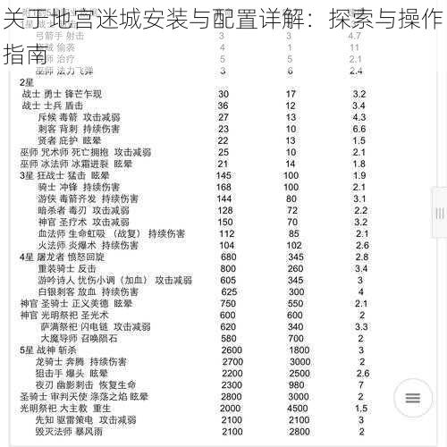 关于地宫迷城安装与配置详解:探索与操作指南