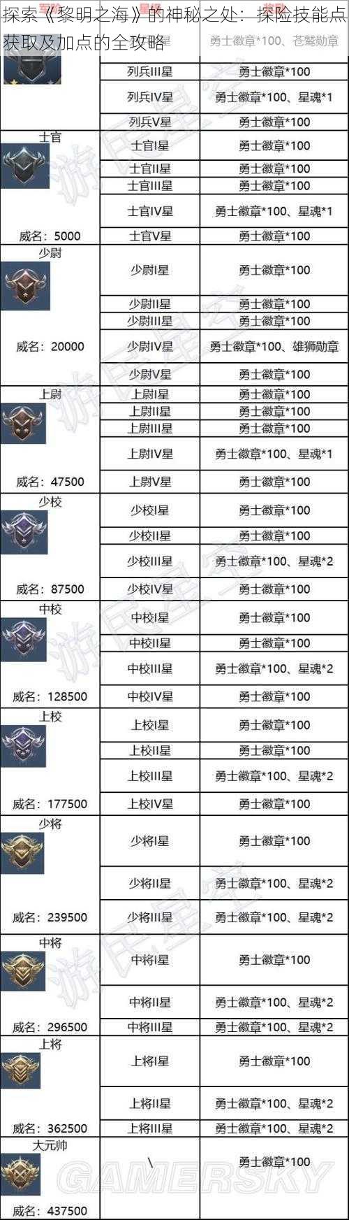 探索《黎明之海》的神秘之处：探险技能点获取及加点的全攻略