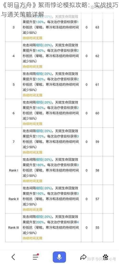 《明日方舟》絮雨悖论模拟攻略:实战技巧与通关策略详解